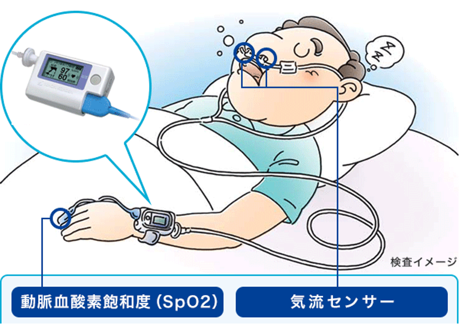 簡易睡眠検査のイメージ