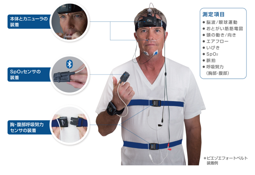 終夜睡眠ポリグラフ検査のイメージ